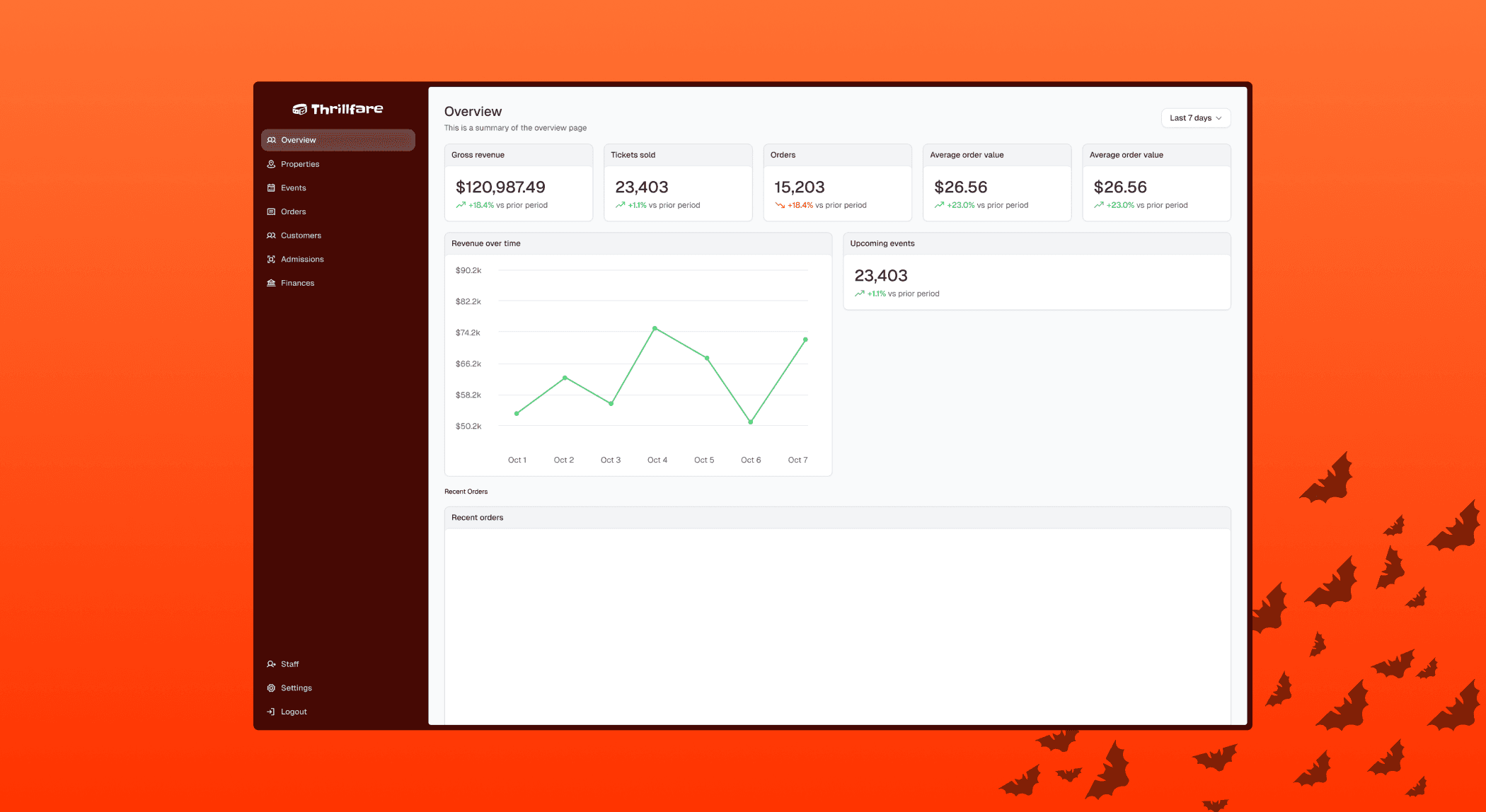 Thrillfare dashboard showing revenue, ticket sales, and recent orders